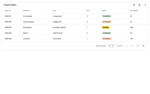 Preview of Paginated Table